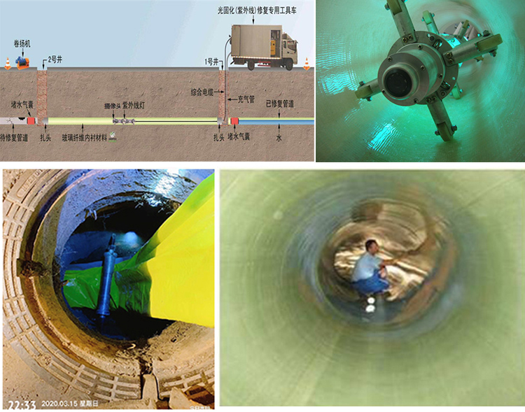 裕民UV-CIPP内衬修复