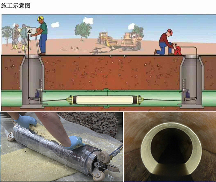 裕民管道局部点状修复